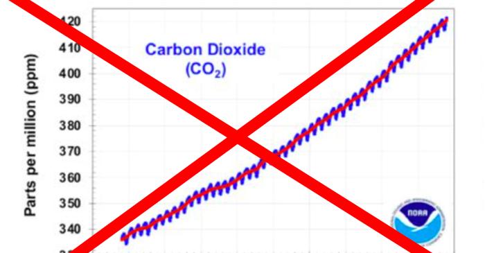 Ce ascunde Trump despre curba Keeling?