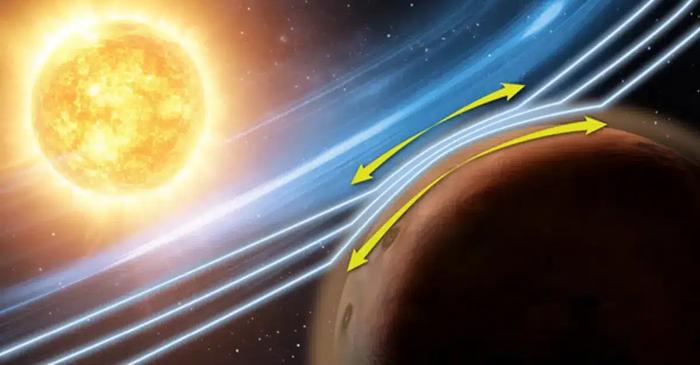 Marte nu are câmp magnetic propriu, dar o furtună solară a declanșat acolo un efect considerat imposibil fără el